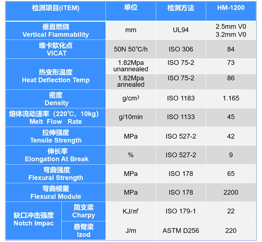 铅酸蓄电池外壳用阻燃ABS塑料颗粒_看图王