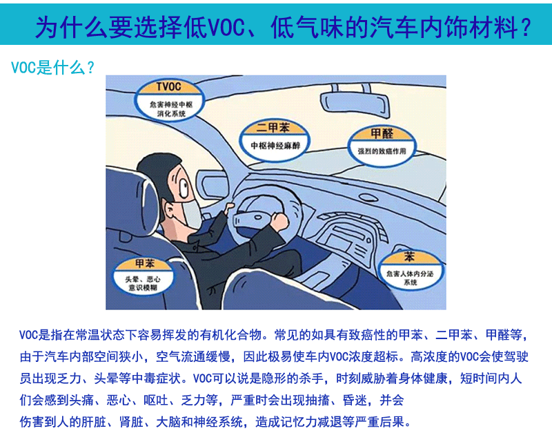  为什么要选择低VOC、低气味的汽车内饰材料