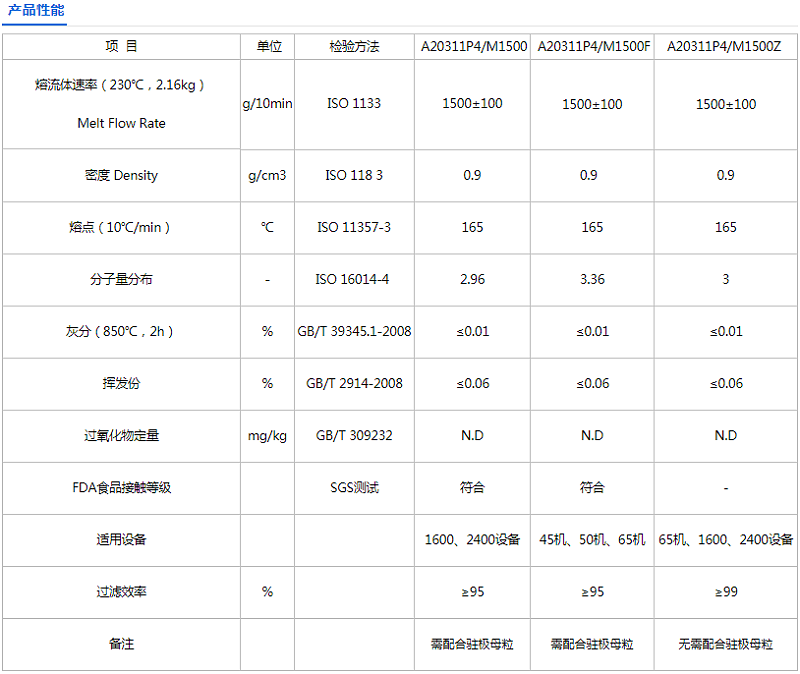 99级熔喷布专用PP1500熔喷料