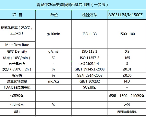 "一步法"使驻极母粒均匀分散于pp中,避免了客户自行搅拌而导致驻极