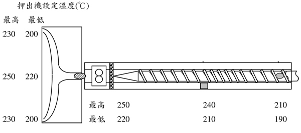 冰箱板材专用材料台湾奇美ABS PA-747S的特性及其加工建议条件