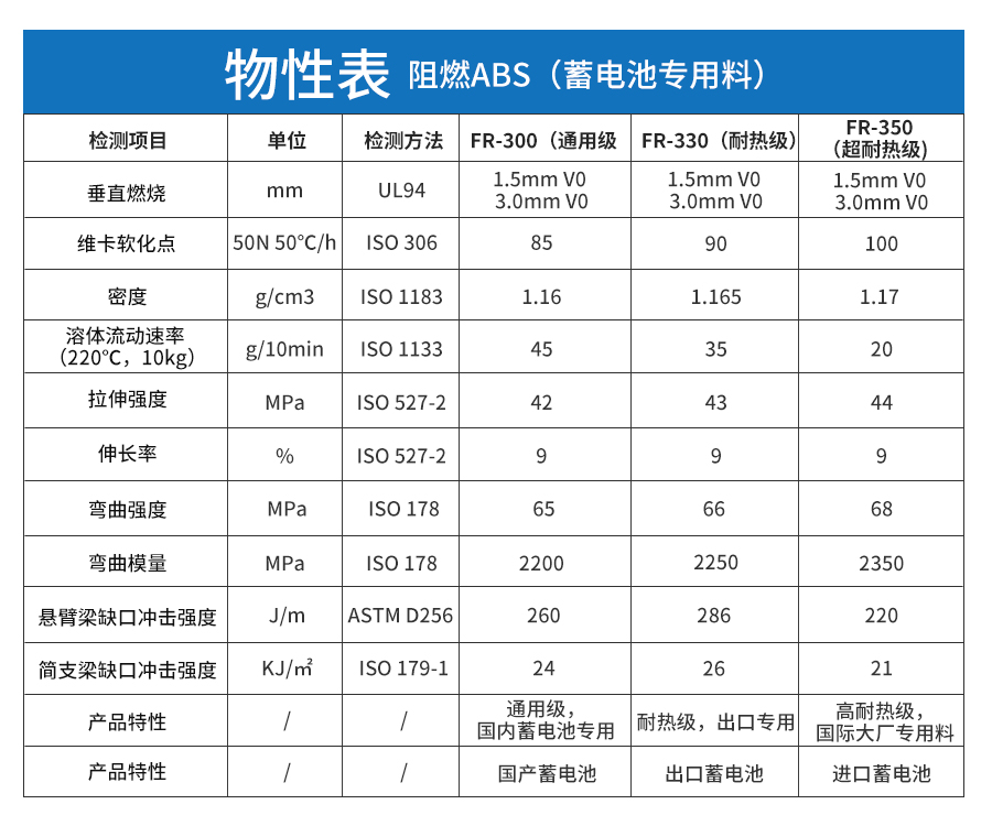 阻燃ABS详情页-电脑端_04