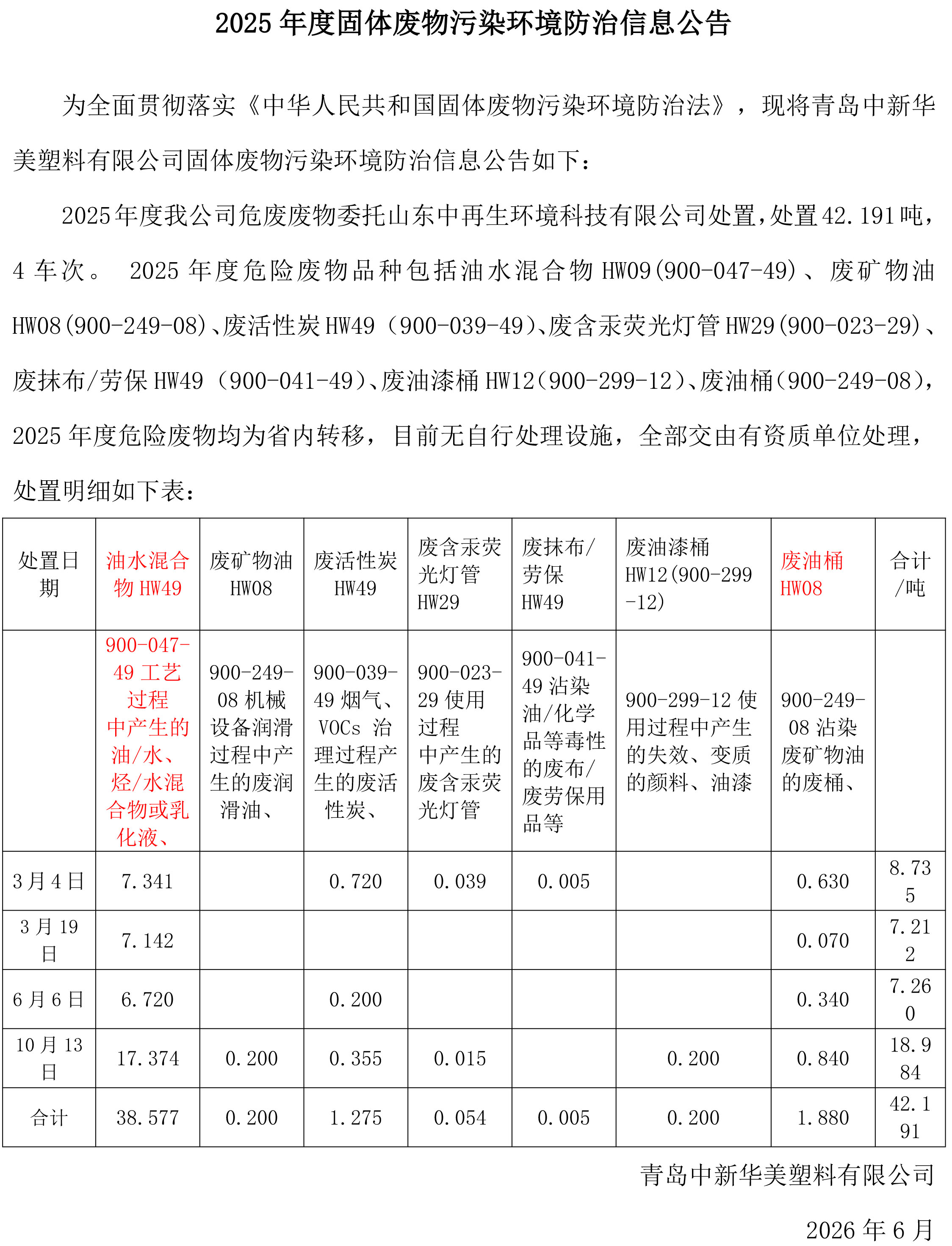 2025年度固体废物污染环境防治信息公告