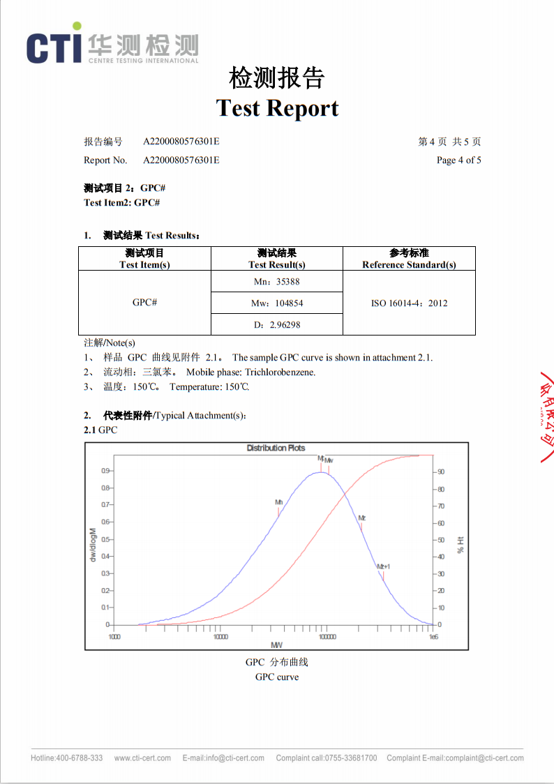 熔喷无纺布专用料M1500 分子量分布测试报告 04