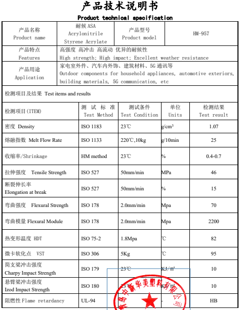 中新华美耐候ASA材料：汽车外饰部件品质保障