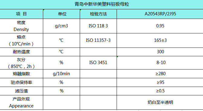 青岛中新华美驻极母粒技术参数