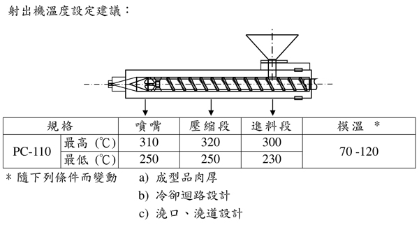 奇美通用级PC-110聚碳酸酯的用途及其加工建议条件