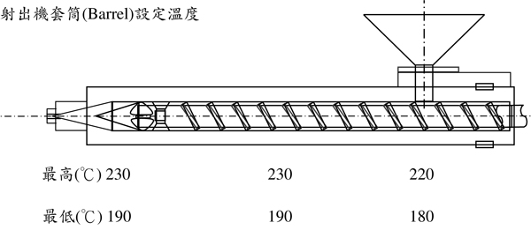 台湾奇美食品接触级ABS PA-757F的用途及其建议加工条件