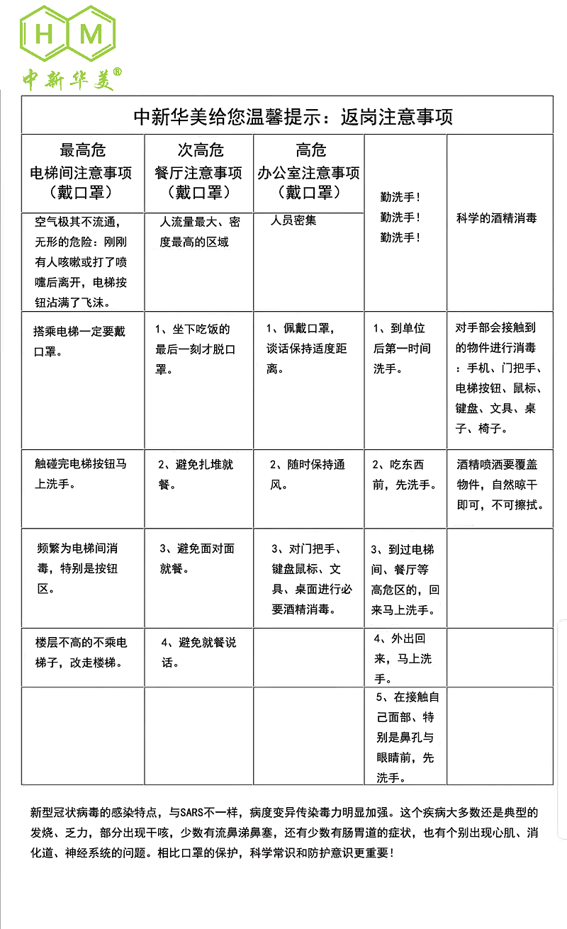 中新华美改性塑料温馨提示：返岗、复工注意事项