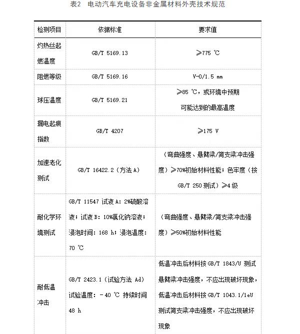 电动汽车充电设备非金属外壳技术规范