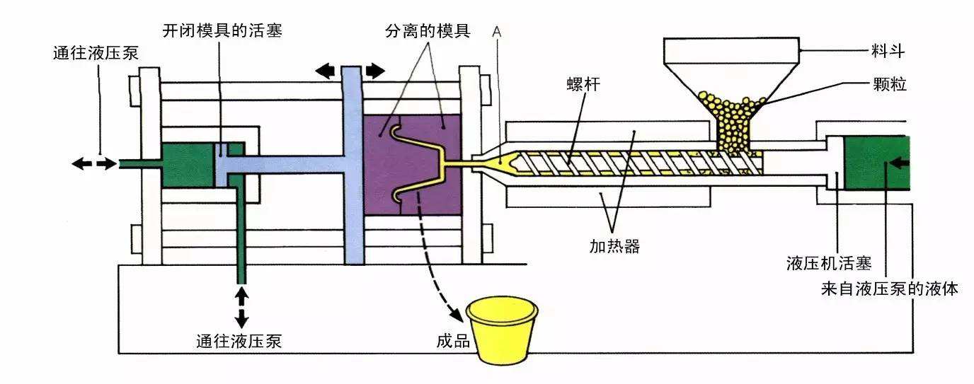 注塑成型