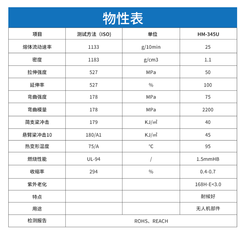 无人机部件用耐候PC/ASA