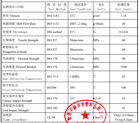 中新华美阻燃PC/ABS合金材料HM-550K