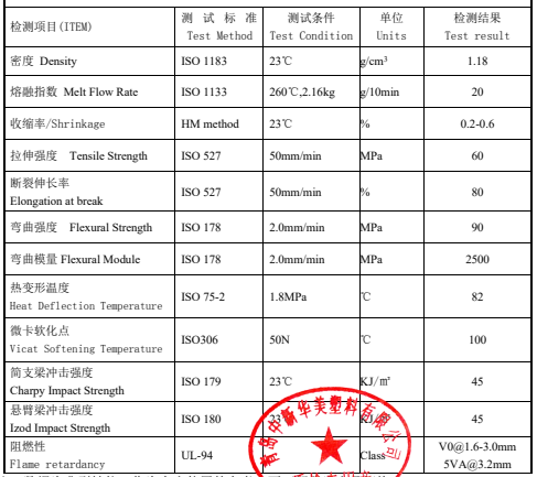 降本增效|青岛中新华美自制阻燃PC/ABS合金材料有哪些性能优势