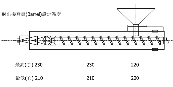 奇美一般级AS树脂PN-128的用途及其建议加工条件