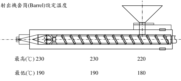 台湾奇美高流动级​ABS PA-757H的用途及其加工建议条件