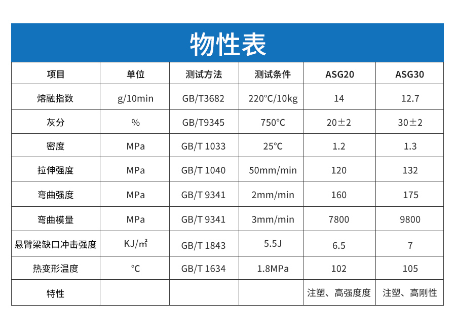 玻纤增强AS详情_04