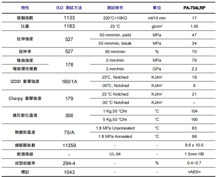 奇美医用级ABS PA-704