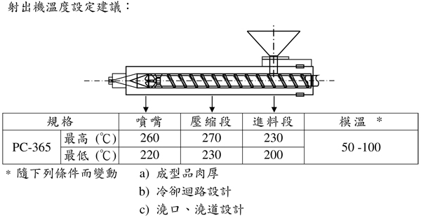 通用级PC/ABS合金台湾奇美PC-365的用途及加工建议条件