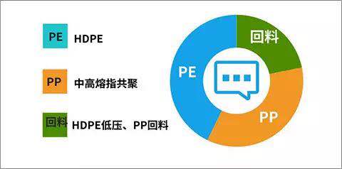 中新华美是一家为您提供塑料染色、改性的定制工厂