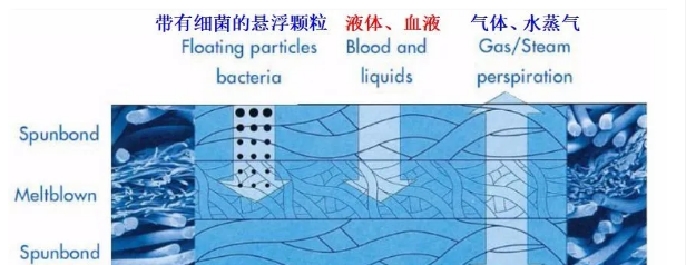 熔喷布过滤原理--中新华美改性塑料