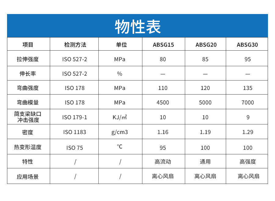 玻纤增强ABS详情页_04