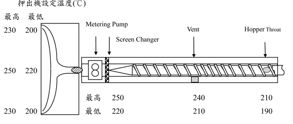 奇美押出级ABS PA-749SK用途及其加工建议条件