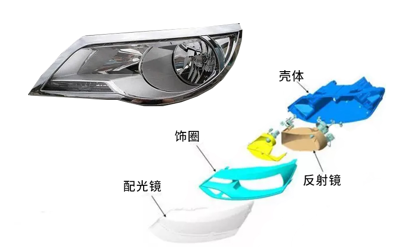 汽车大灯用什么塑料材料，青岛中新华美带您了解