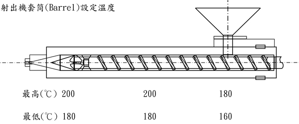 耐冲击级HIPS奇美PH-88的用途及其加工条件