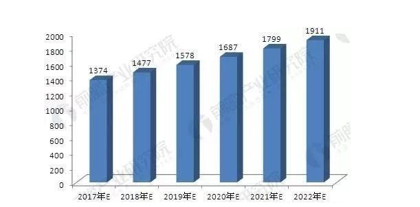 改性塑料发展趋势