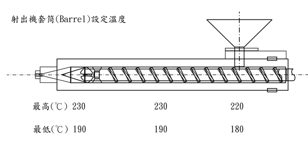 高流动级ABS塑料台湾奇美PA-756S用途及其加工建议条件