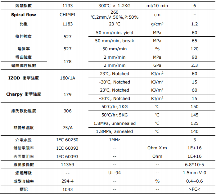 透明阻燃PC材料