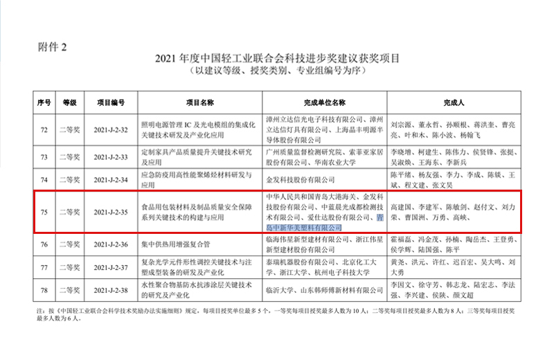 科技进步二等奖