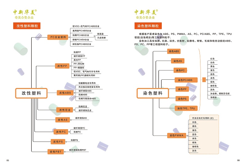 中新华美改性塑料