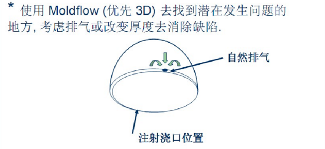 解注塑件欠注分析