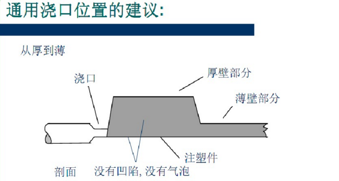 浇注系统设计建议