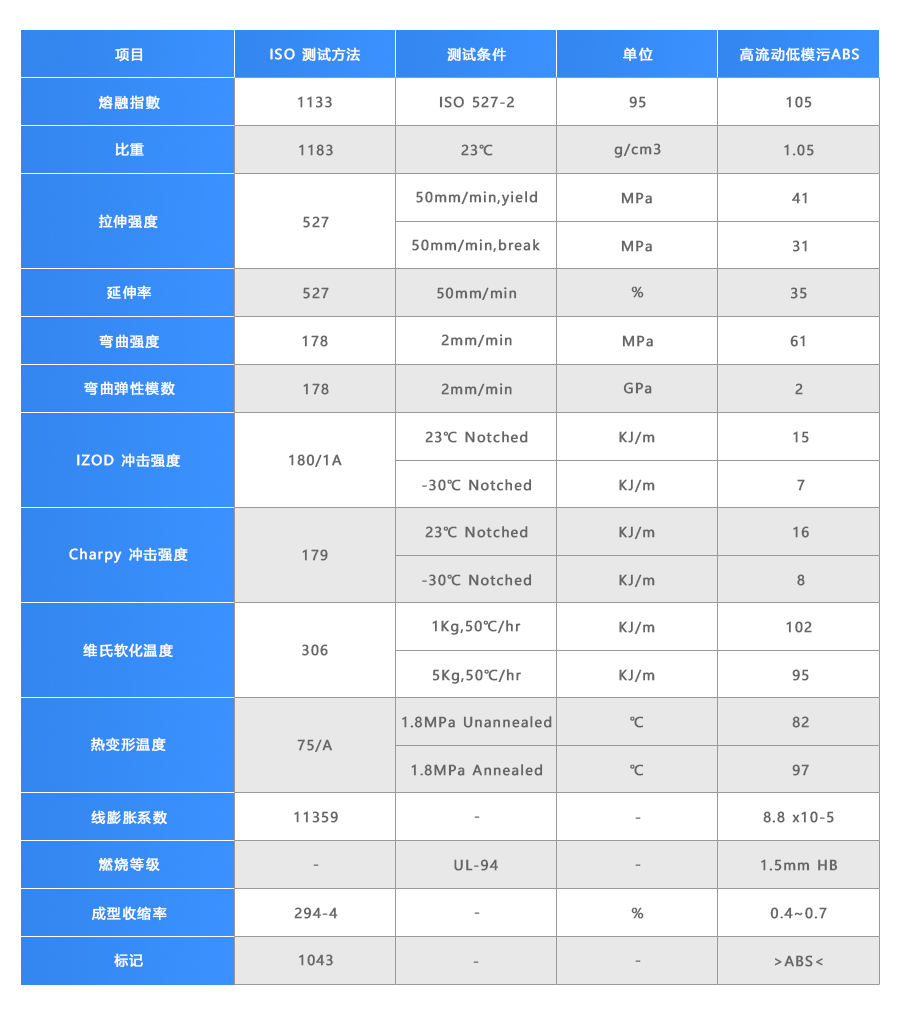 低模污高流动ABS-900电脑_04