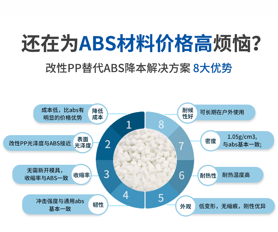 改性pp替代abs详情页-9_02