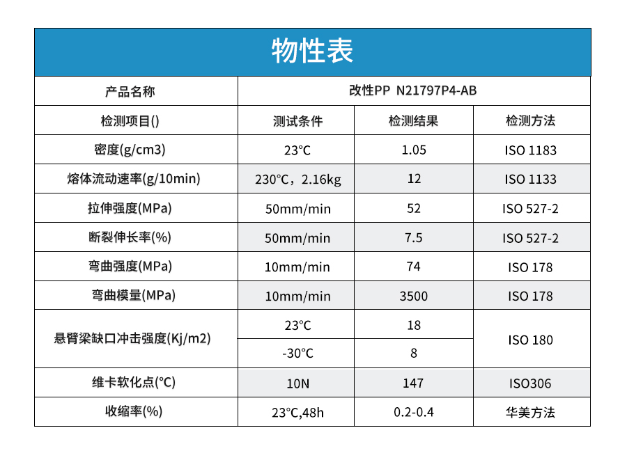 改性pp替代abs详情页-9_03