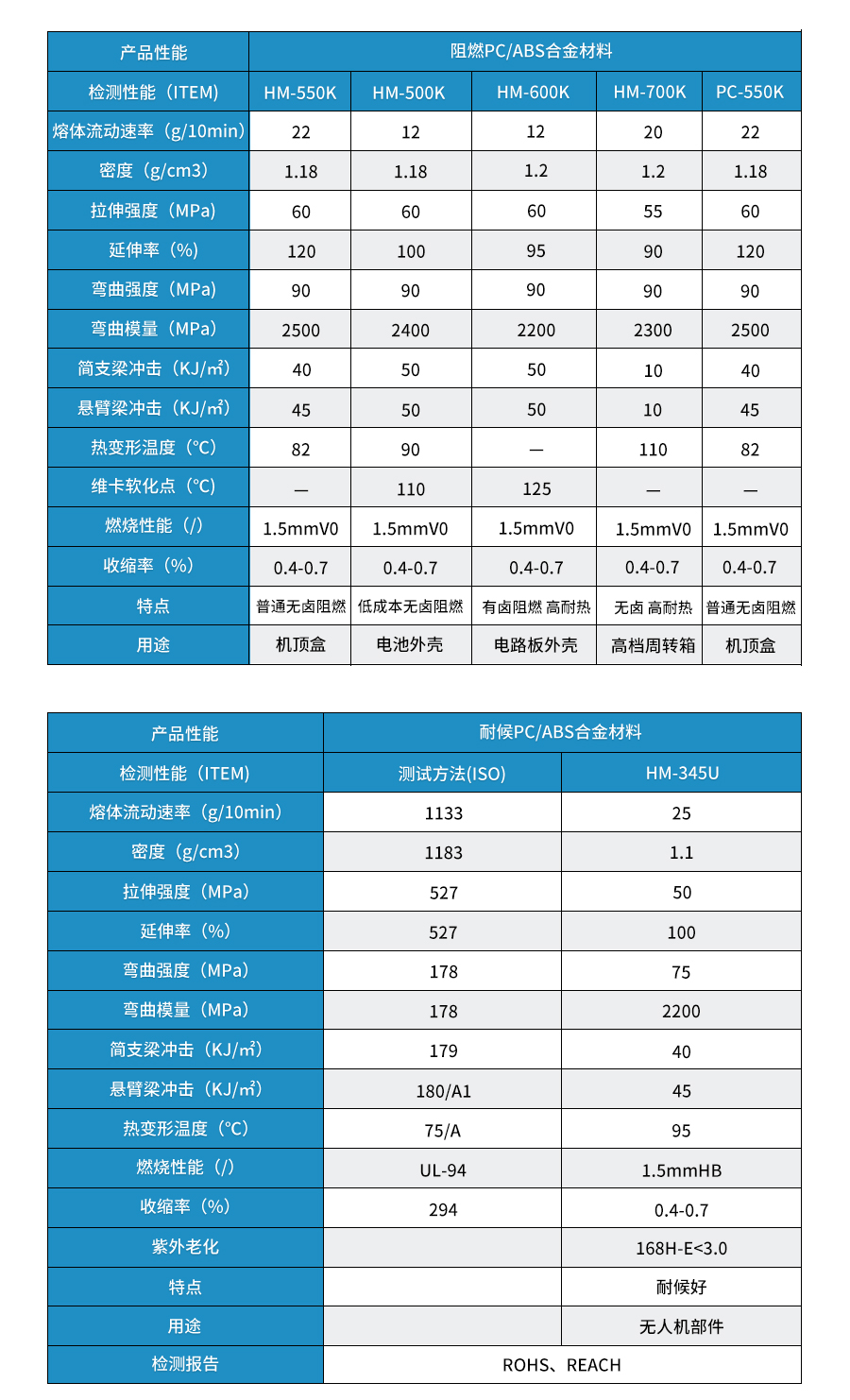 PC-ABS原料颗粒详情_06