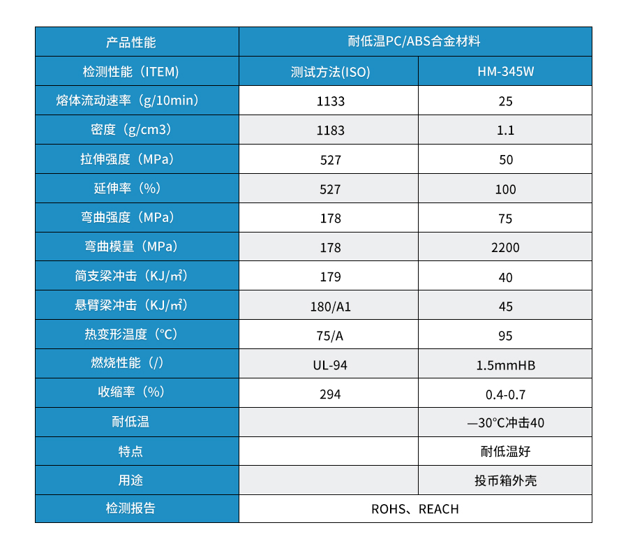 PC-ABS原料颗粒详情_07