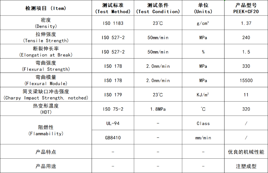 碳纤增强PEEK性能