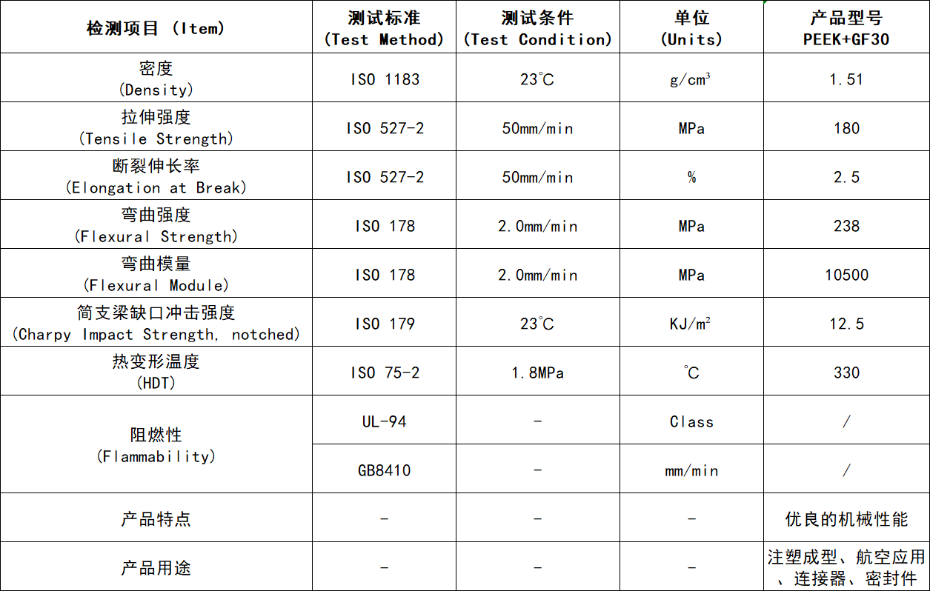 中新华美-玻纤增强PEEK塑料颗粒