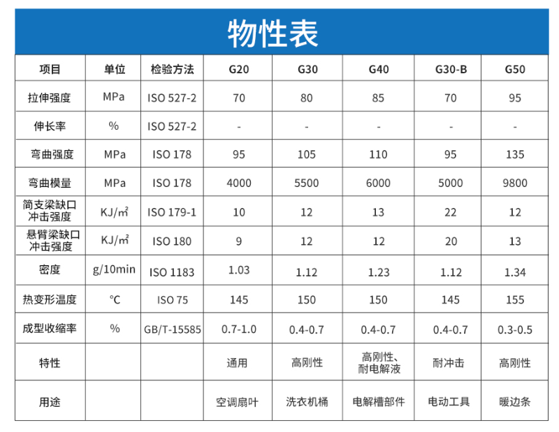 玻纤增强PP材料--中新华美改性塑料