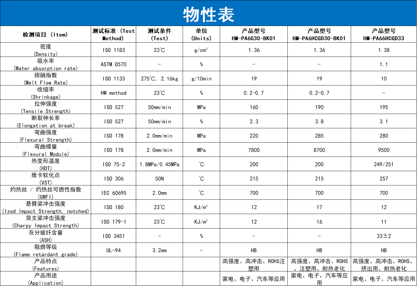玻纤增强尼龙详情_04