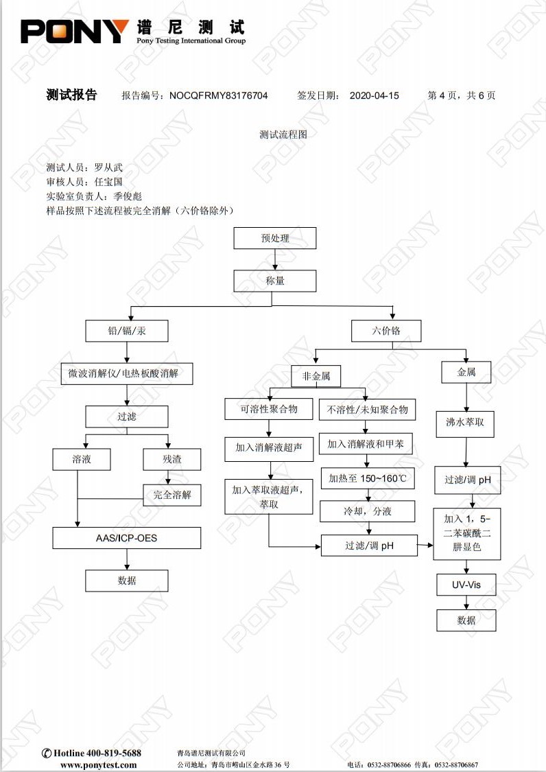 熔喷无纺布专用料M1500 Rohs 2.0非金属测试报告04