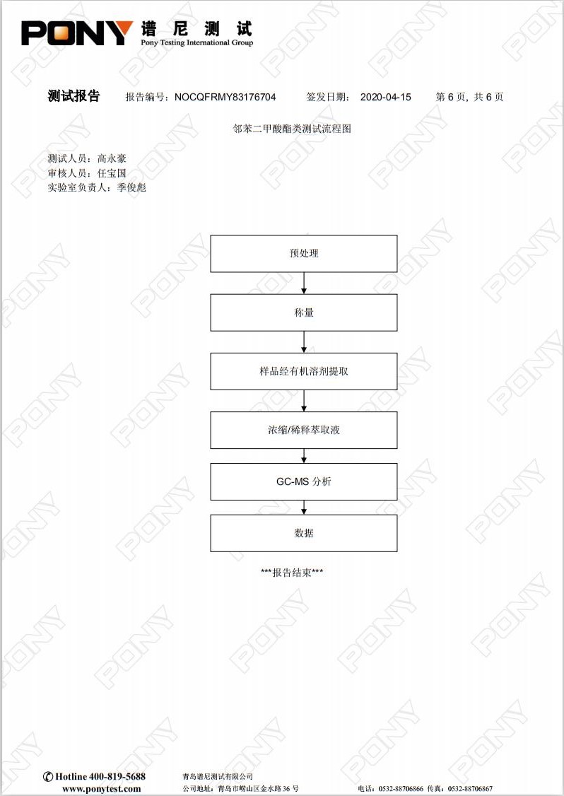 熔喷无纺布专用料M1500 Rohs 2.0非金属测试报告06