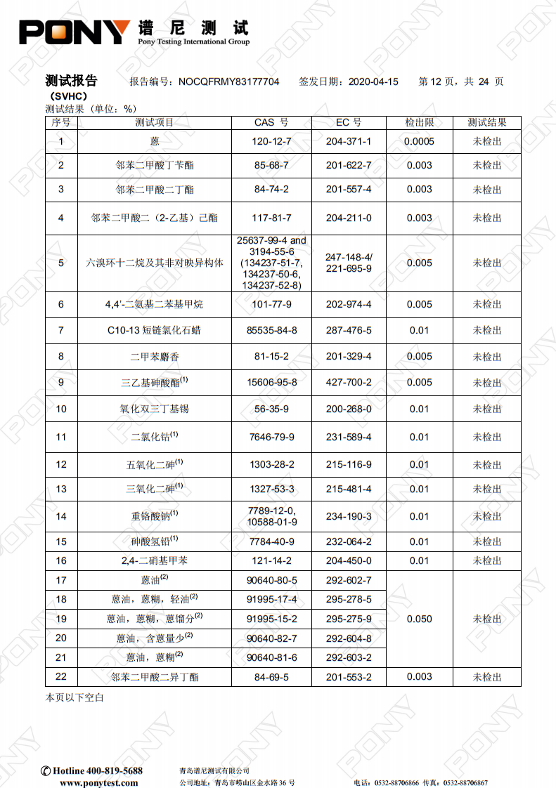 熔喷无纺布专用料M1500 reach-205项 测试报告 02