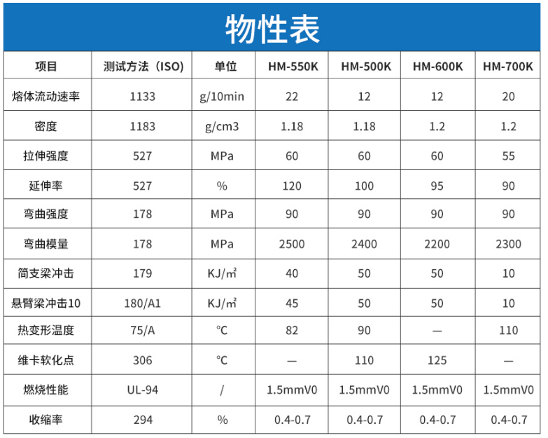 pcabs材料物性表--中新华美改性塑料