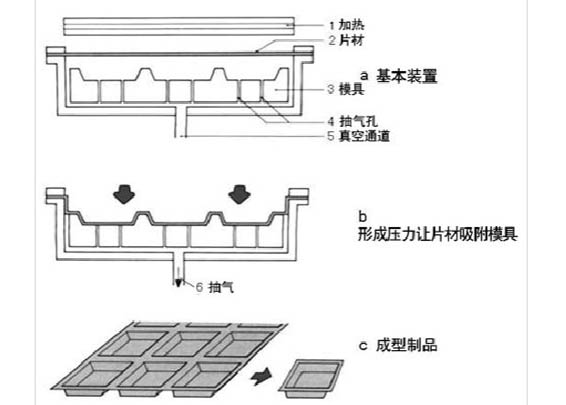 吸塑成型